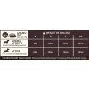 Wellness Core Dog Small Breed Adult Original 5 kg