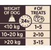 Wellness Core Reward Dog Skin and Coat losos 170 g