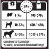 Wellness Dog konzerva 95 % jehněčí s dýní 400 g
